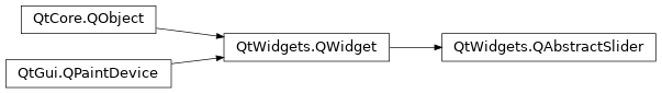 Inheritance diagram of PySide2.QtWidgets.QAbstractSlider