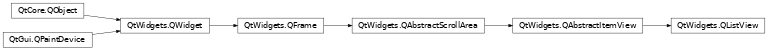 Inheritance diagram of PySide2.QtWidgets.QListView