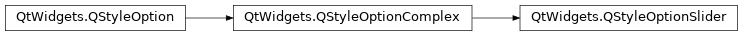 Inheritance diagram of PySide2.QtWidgets.QStyleOptionSlider