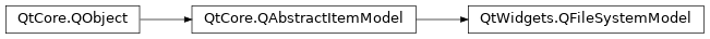 Inheritance diagram of PySide2.QtWidgets.QFileSystemModel