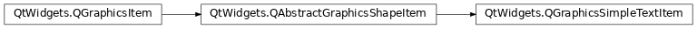 Inheritance diagram of PySide2.QtWidgets.QGraphicsSimpleTextItem