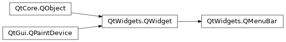 Inheritance diagram of PySide2.QtWidgets.QMenuBar