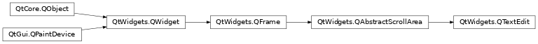 Inheritance diagram of PySide2.QtWidgets.QTextEdit