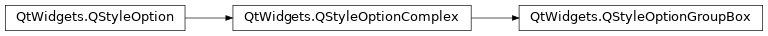 Inheritance diagram of PySide2.QtWidgets.QStyleOptionGroupBox
