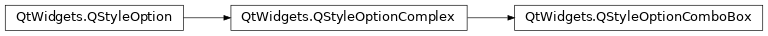 Inheritance diagram of PySide2.QtWidgets.QStyleOptionComboBox