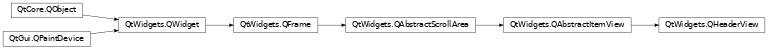 Inheritance diagram of PySide2.QtWidgets.QHeaderView