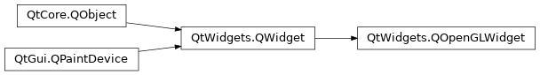 Inheritance diagram of PySide2.QtWidgets.QOpenGLWidget