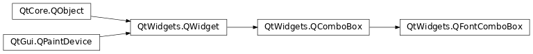 Inheritance diagram of PySide2.QtWidgets.QFontComboBox