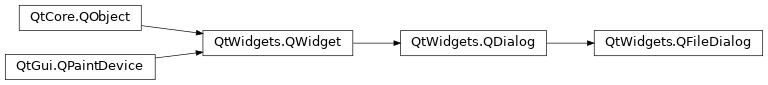 Inheritance diagram of PySide2.QtWidgets.QFileDialog