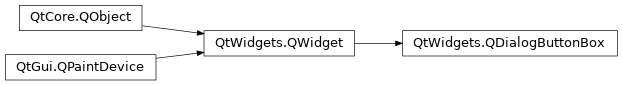 Inheritance diagram of PySide2.QtWidgets.QDialogButtonBox