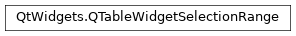 Inheritance diagram of PySide2.QtWidgets.QTableWidgetSelectionRange
