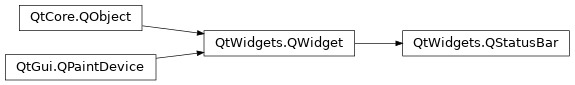 Inheritance diagram of PySide2.QtWidgets.QStatusBar