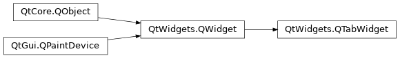 Inheritance diagram of PySide2.QtWidgets.QTabWidget