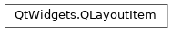 Inheritance diagram of PySide2.QtWidgets.QLayoutItem