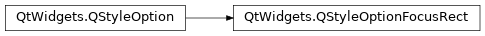 Inheritance diagram of PySide2.QtWidgets.QStyleOptionFocusRect