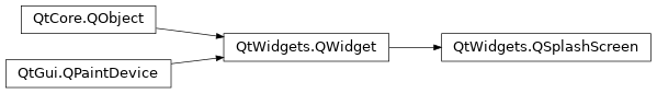 Inheritance diagram of PySide2.QtWidgets.QSplashScreen