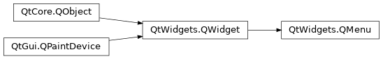 Inheritance diagram of PySide2.QtWidgets.QMenu