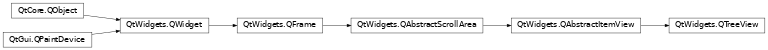 Inheritance diagram of PySide2.QtWidgets.QTreeView