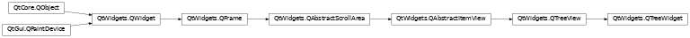 Inheritance diagram of PySide2.QtWidgets.QTreeWidget