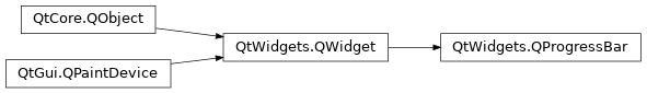 Inheritance diagram of PySide2.QtWidgets.QProgressBar