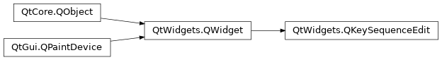 Inheritance diagram of PySide2.QtWidgets.QKeySequenceEdit