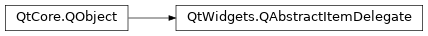 Inheritance diagram of PySide2.QtWidgets.QAbstractItemDelegate