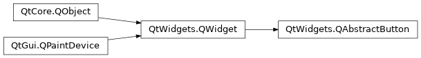 Inheritance diagram of PySide2.QtWidgets.QAbstractButton