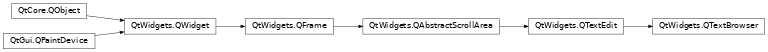 Inheritance diagram of PySide2.QtWidgets.QTextBrowser