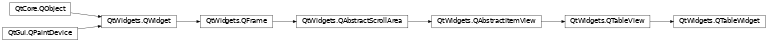 Inheritance diagram of PySide2.QtWidgets.QTableWidget